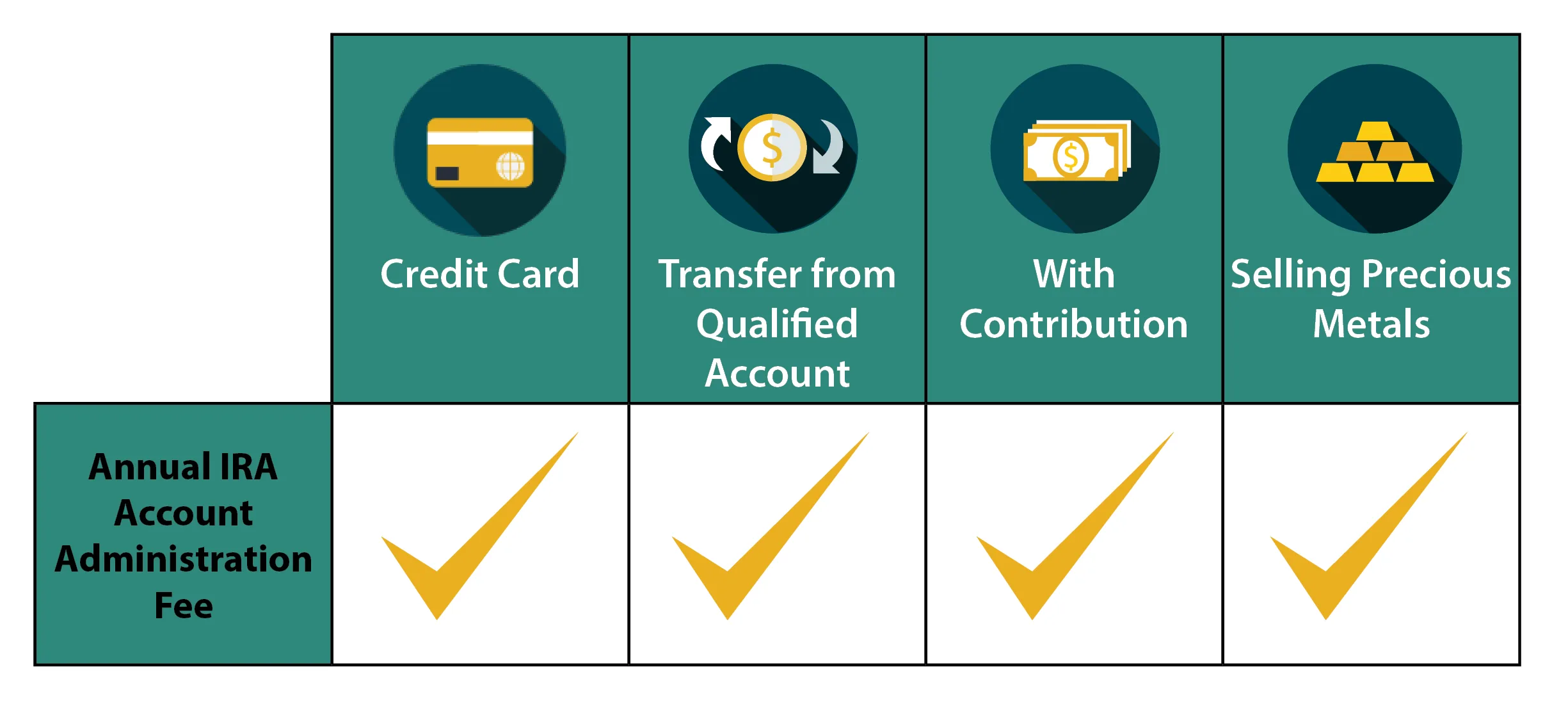 Investment Resources | Preferred Trust